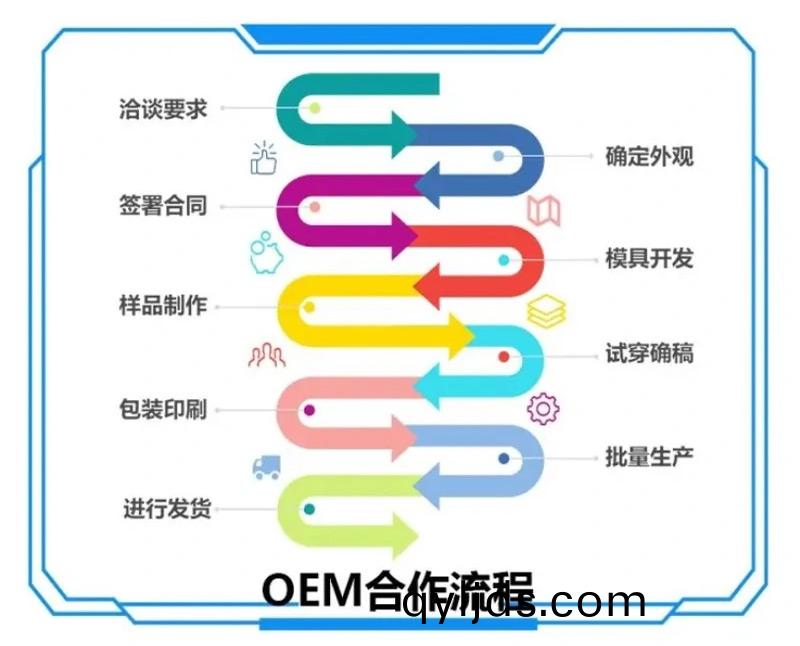 泉(quan)州(zhou)盈(ying)科(ke)鞵業(ye)有限(xian)公司(si)OEM