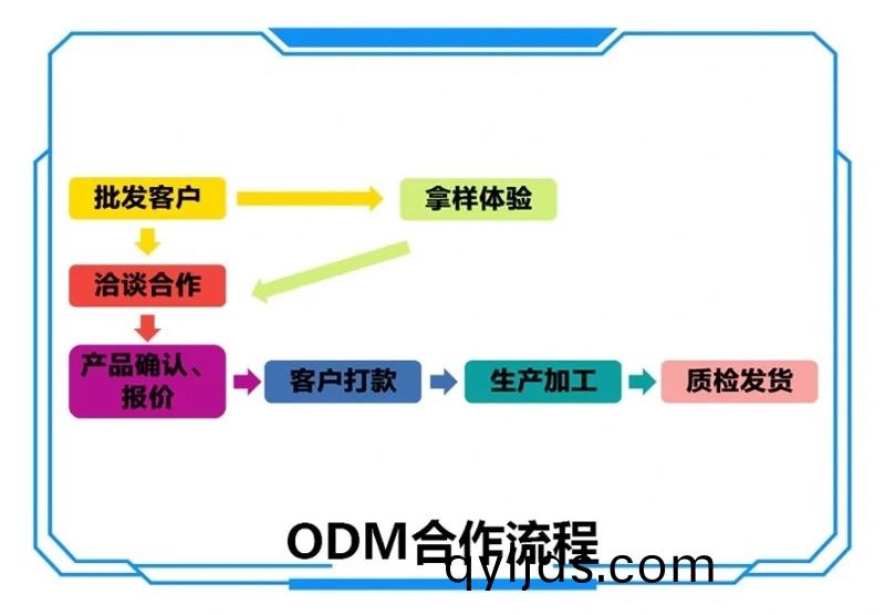 ODM